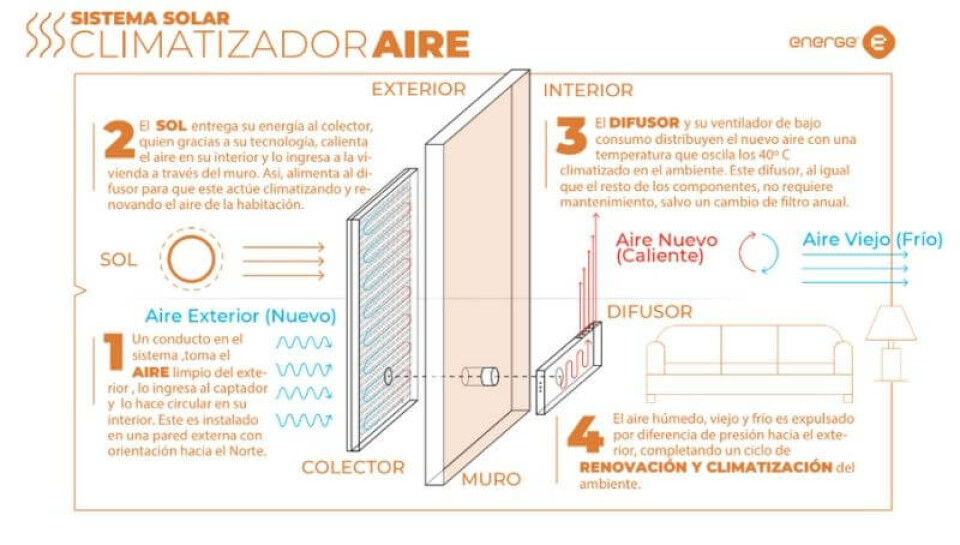 Se viene el frío: qué tal son y cuánto salen los paneles calefactores -  Mendoza Post