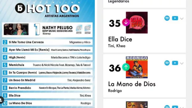 "La Mano de Dios" en el ranking Billboard.