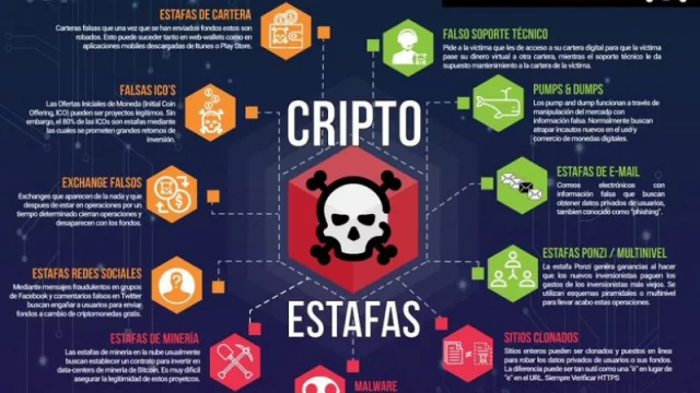 Retrospectivo de las criptomonedas en 2020, previsiones para el 2021 y tips de seguridad (ciclo de conferencias, por Paxful)
