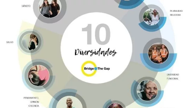 ¿Tu empresa es “diversa”? ¿En serio? Mirá acá cómo saberlo con el modelo de 10 diversidades de Bridge The Gap