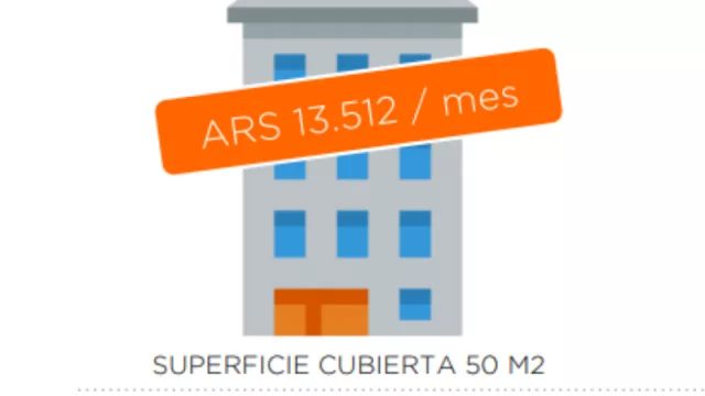 Los alquileres en Córdoba subieron un 12,2% desde la sanción de la nueva ley ($ 13.500 por un dos ambientes)