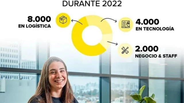 Mercado Libre generará 14.000 puestos de trabajo en Latinoamérica (“full remote”)