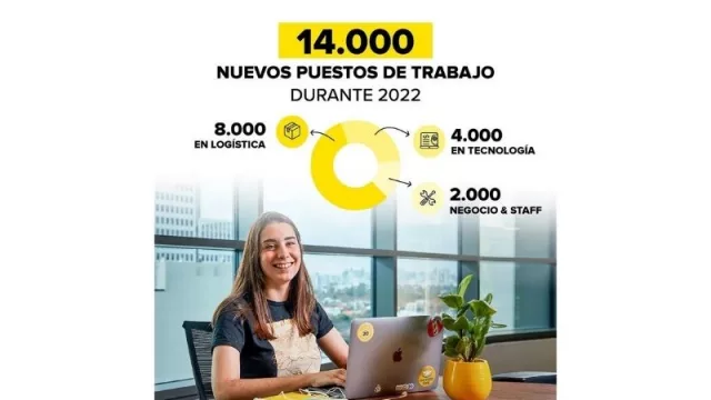 La empresa informó que prevé finalizar el año superando las 44.000 personas contartadas.