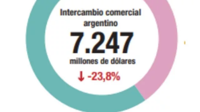 Aguanten Vietnam, Chile, India y China (socios comerciales que nos dejan buenos dólares)