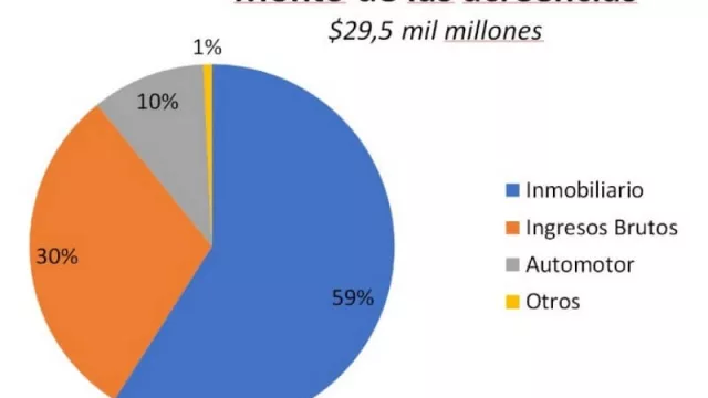 Tómalo o déjalo: Schiaretti pone sobre la mesa $ 9.000 millones en un bono para cancelar deudas
