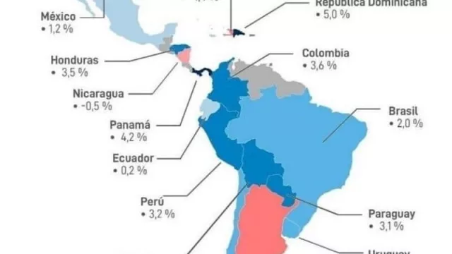 Una miradita al vecindario: casi todos crecerán este año (menos Haití, Nicaragua y sí, ¡nosotros!)