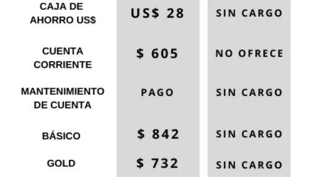La revolución de los bancos digitales es un hecho. ¿Tiene sentido seguir pagando tu cuenta en un banco tradicional?