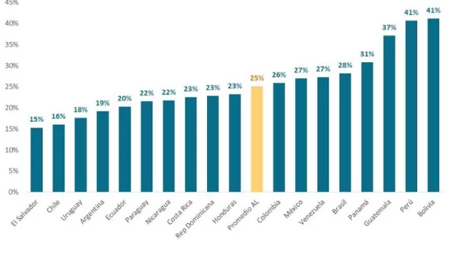 Porcentaje de trámites que requirieron tres interacciones o más para su resolución.