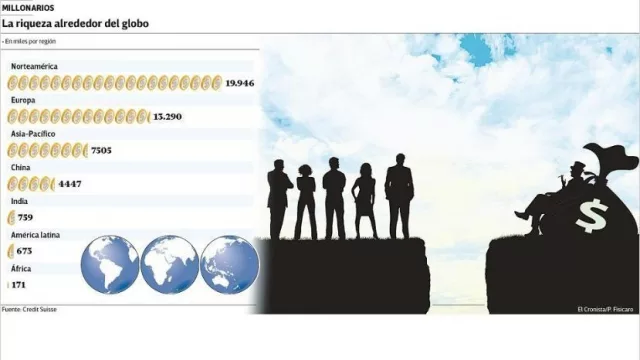 En pleno conflicto, Chile vuelve a ser el país más rico de América latina