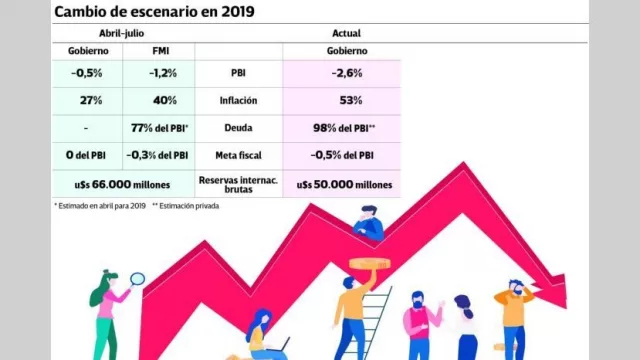 Con foco en deuda y situación macro, Lacunza buscará destrabar desembolso del FMI