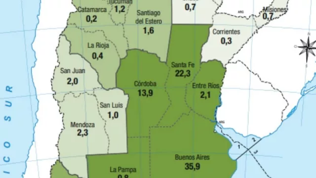 El mapa de las exportaciones argentinas: 3 provincias explican el 72% de las ventas externas (Córdoba 14%)