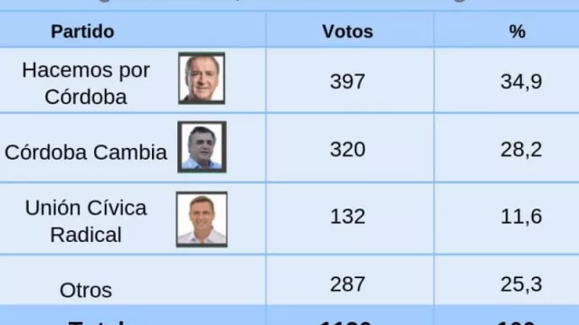 Esta noticia se autoarchivará cuando empiece la veda (quién gana las elecciones entre los InfoNautas)