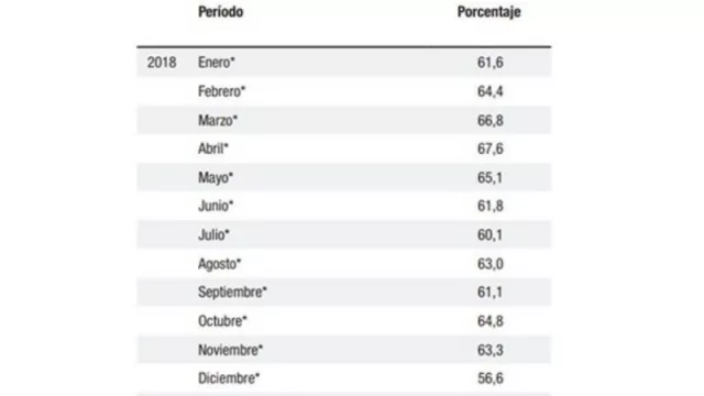 Dígannos optimistas: la capacidad instalada industrial empieza a “rebotar” tras el mínimo de enero