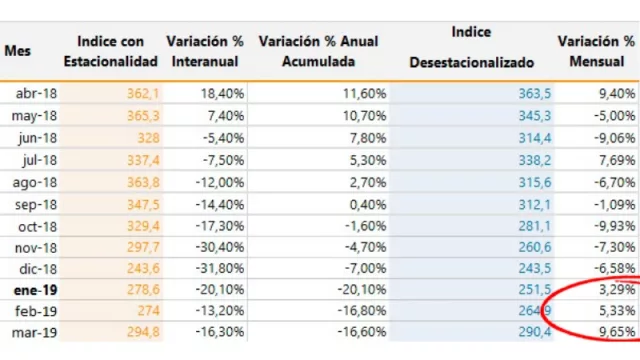 Coincide con la visión optimista...