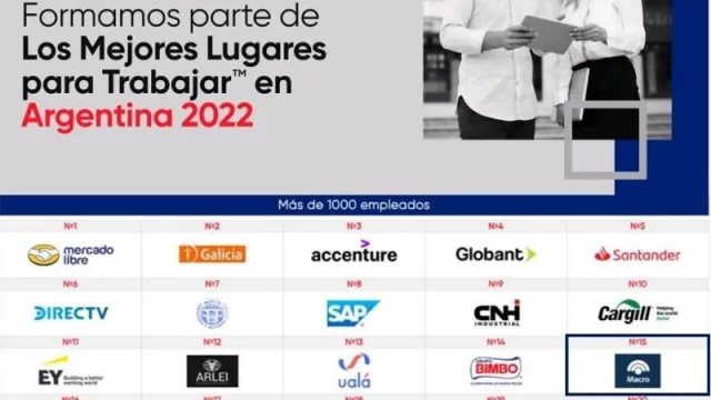 Banco Macro, el mejor lugar para trabajar en este 2022 (según Great Place to Work)