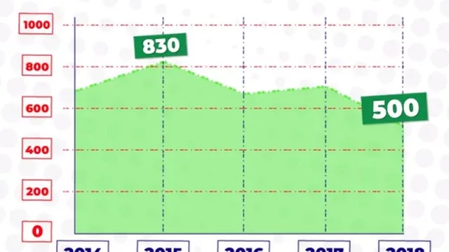 Es el momento de sacar los dólares del colchón (o del banco) y empezar a construir (eso dicen los números)