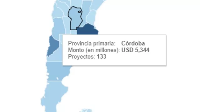 ¿Lluvia de inversiones? En tres años de gestión Cambiemos, se anunciaron proyectos por US$ 5.344 millones en Córdoba