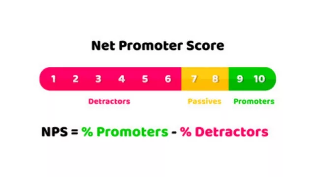 El NPS de los bancos grandes