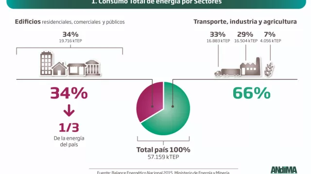 Los datos de Andima (1)