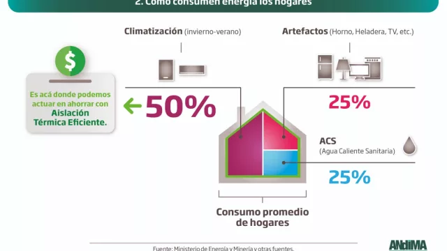 Los datos de Andima (2)