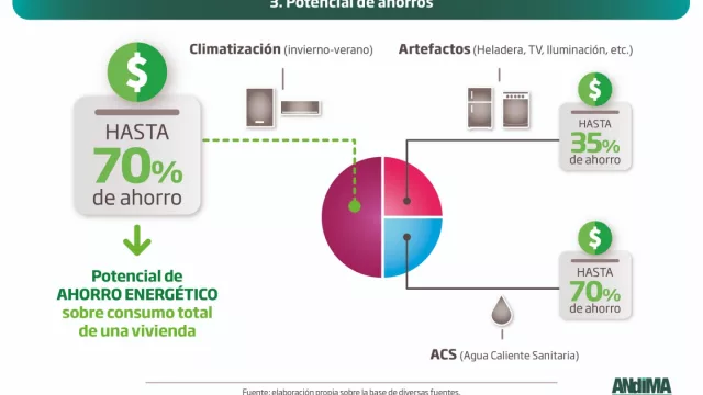 Los datos de Andima (3)