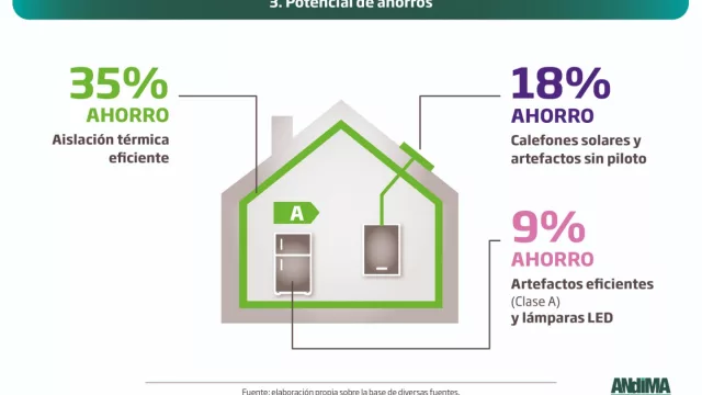 Los datos de Andima (4)