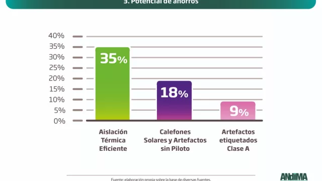 Los datos de Andima (5)