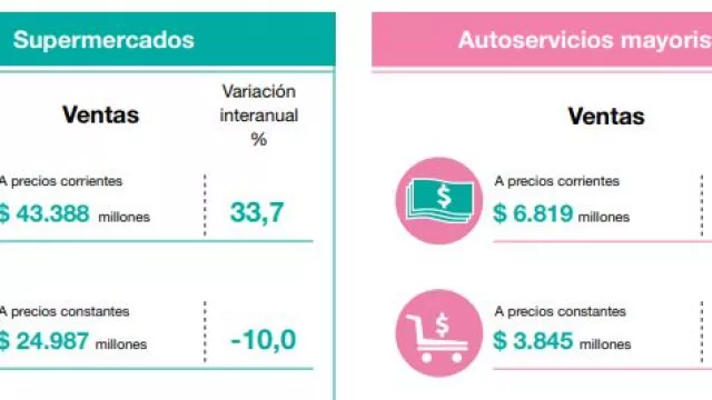 Ventas en términos nominales y reales