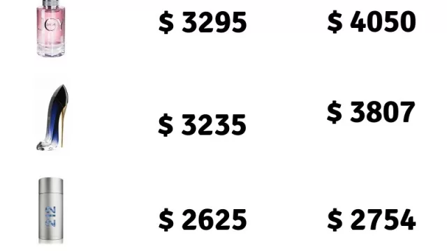 Aprovechá gaviota… las marcas de perfumes todavía no traen a Argentina el dólar a 40 (es más barato comprar un Dior acá que en Miami)
