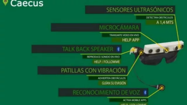 Tu celular viejo se transforma en una solución para otro: cómo son los anteojos inteligentes de Caecus