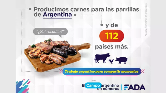 El campo en números - Carne