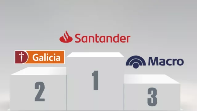 Cambio en el podio: si Macro se queda con el Itaú desplaza al BBVA y da más pelea a Santander y Galicia