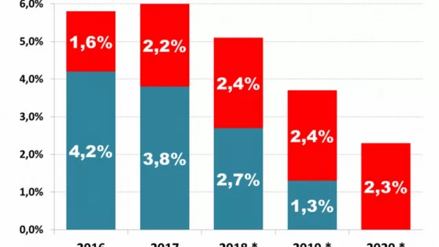 Era una falacia: el gradualismo no evita los costos sociales (Idesa advierte sobre el acuerdo con el FMI)