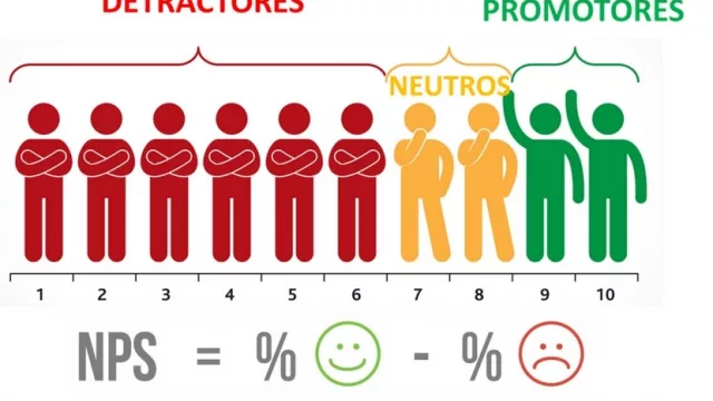 De la mano de Roqué, InfoNegocios empieza a medir su NPS (ondas trimestrales para escuchar más al lector)