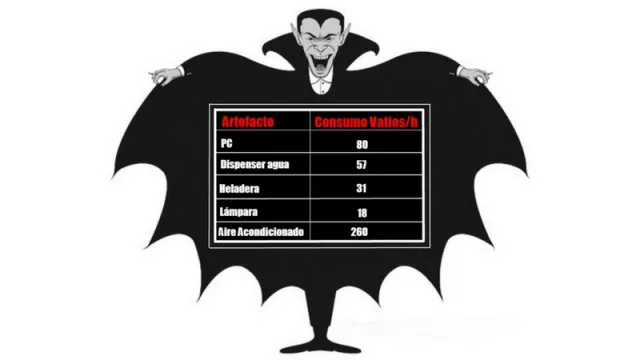 Ojo con el "consumo vampiro" de energía (tu empresa sigue gastando de noche)