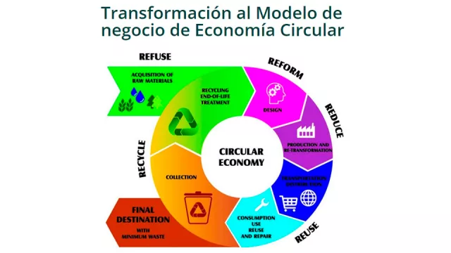 Se ofrecen dos programas distintos de formación.