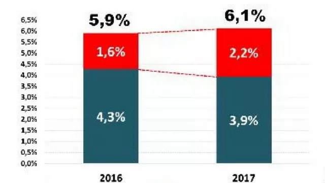 Dejemos de mirar el déficit primario: desde ahora la cifra es el déficit financiero (el total: 6,1%)