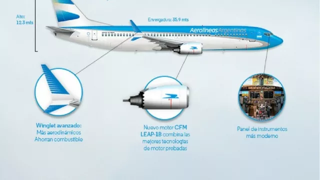 Aerolíneas Argentinas sale a mostrar su primer 737 800 Max 8 (hoy nos subimos para ir a Ushuaia)