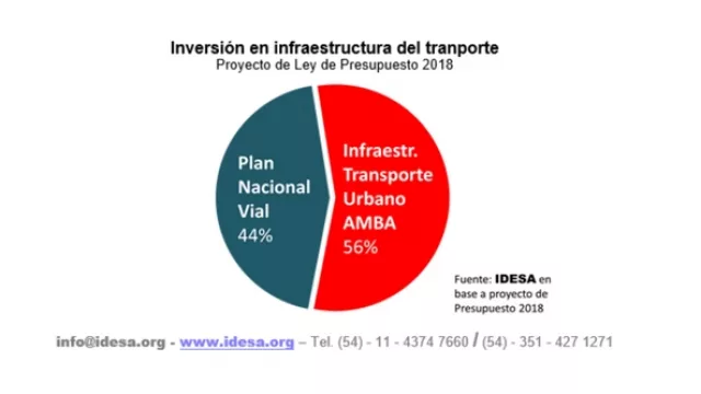 ¿Pesada la mochila? Mirá quién tenés colgado: todo el transporte del Gran Buenos Aires (informe Idesa)
