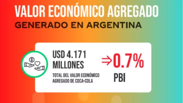 Coca-Cola muestra la fortaleza de su cadena de valor: es el 0,7% del PIB (de los limones de Tucumán a los 260.000 puntos de venta)
