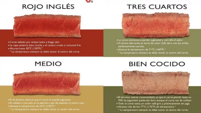 ¿Cómo le traigo su carne?