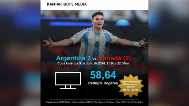 ¿Cuánto dice? Argentina logró un récord histórico en el partido contra Canadá (¡imaginate el domingo!)