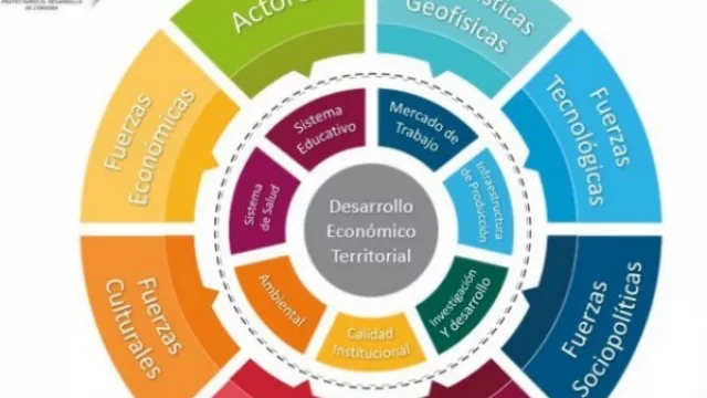 La ADEC presentó el MIDe: todos los datos productivos en un solo monitor ("el" Indicador de Desarrollo)