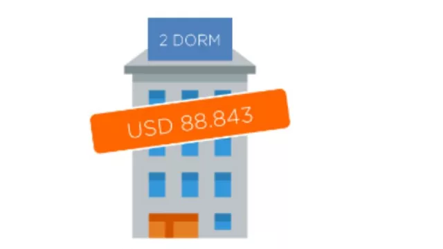 Zonaprop ya congrega la oferta de 994 inmobiliarias de Córdoba (qué tan confiables son sus estadísticas)