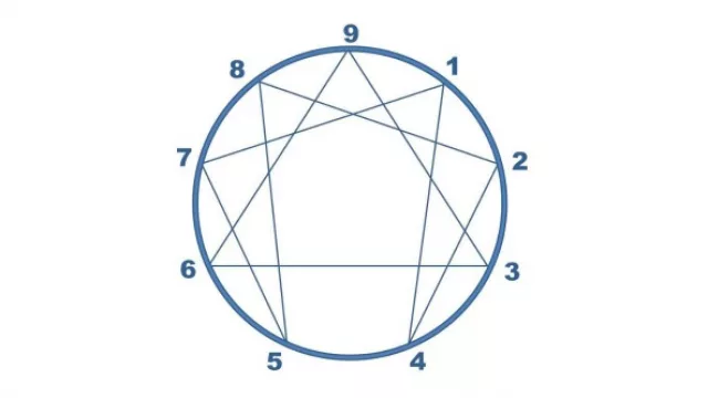 Resultados de encuesta