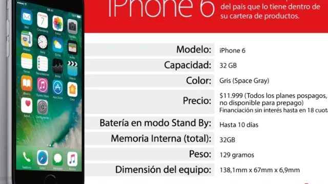 ¿Promo retro? Llega el iPhone 6 en 18 cuotas para los clientes Claro