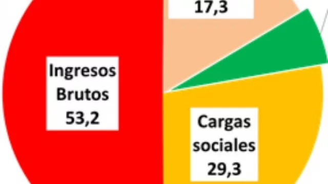 Por qué el Estado es peor que Jorge Castillo, el Rey de La Salada (le saca mucho más a un comerciante)