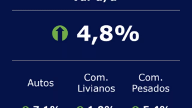 La venta de 0Km muestra su primer brote verde (Toyota volverá a ser el líder en ventas en 2024, pero VW es única grande que crece)