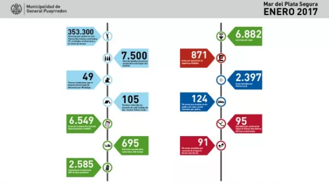 Código QR y pantallas para controlar al público y el factor ocupacional