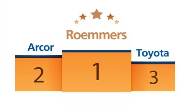 Roemmers, Arcor y Toyota, las empresas más atractivas en el informe Randstad Argentina